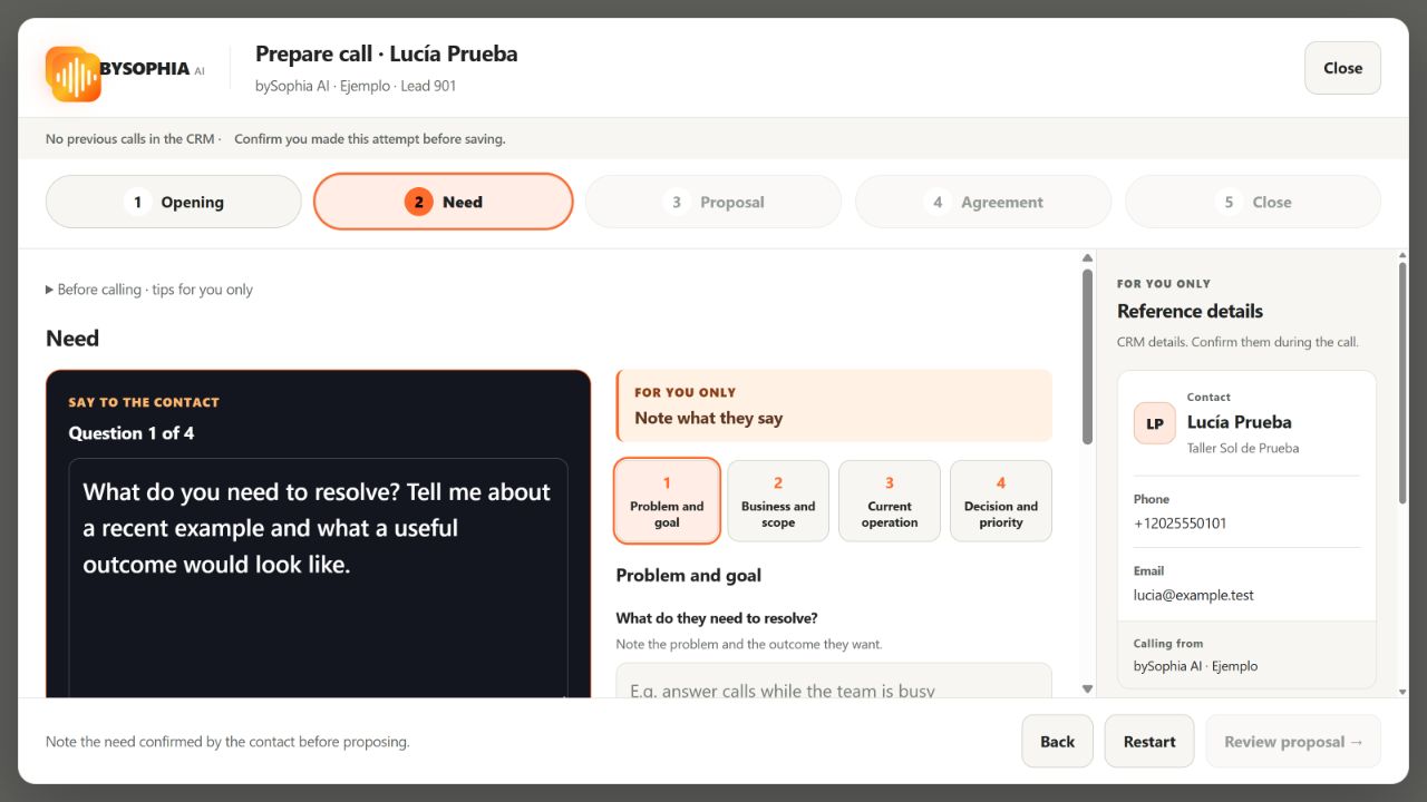 A process for every call